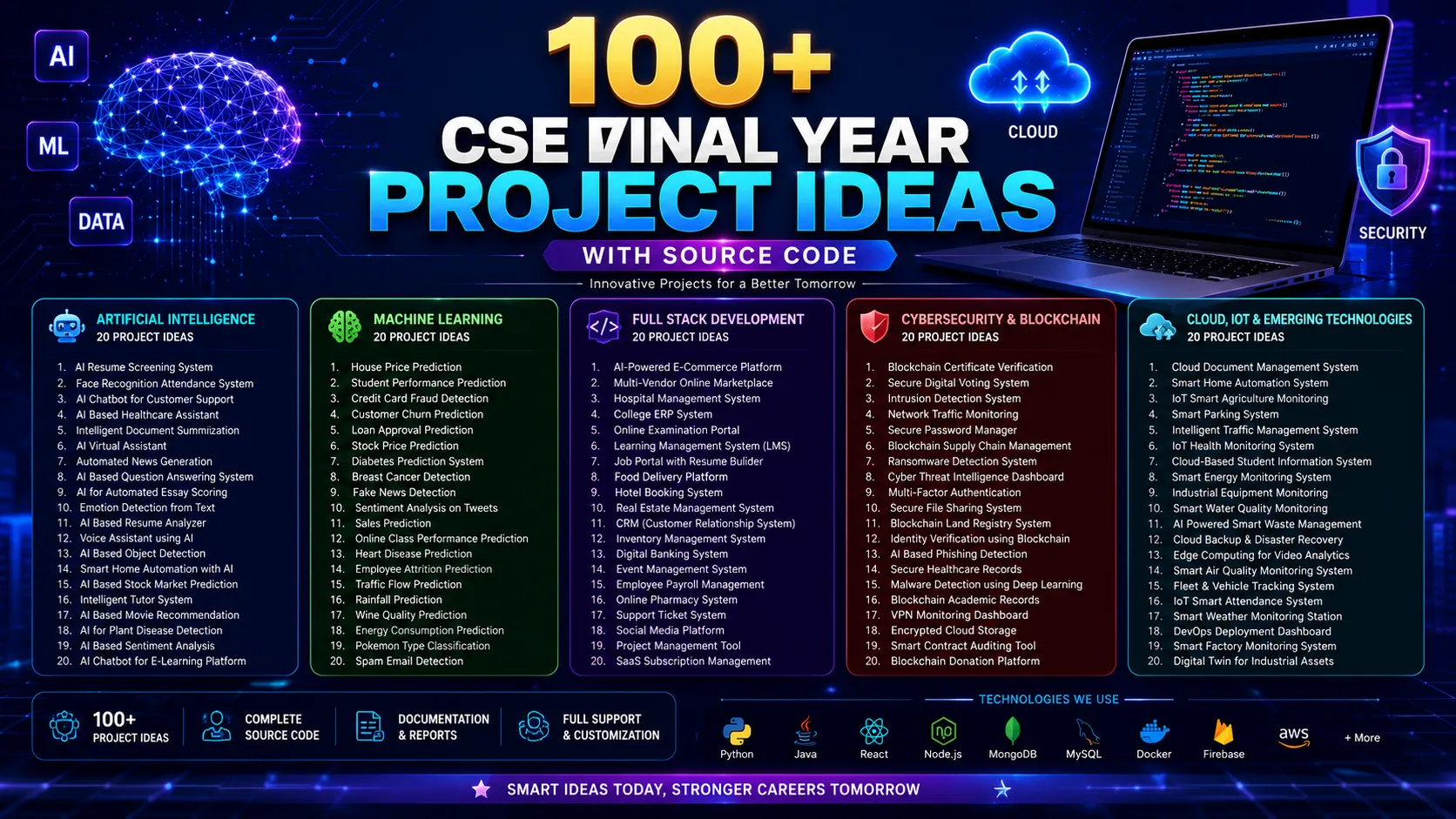 CSE Final Year Project Ideas with Source Code