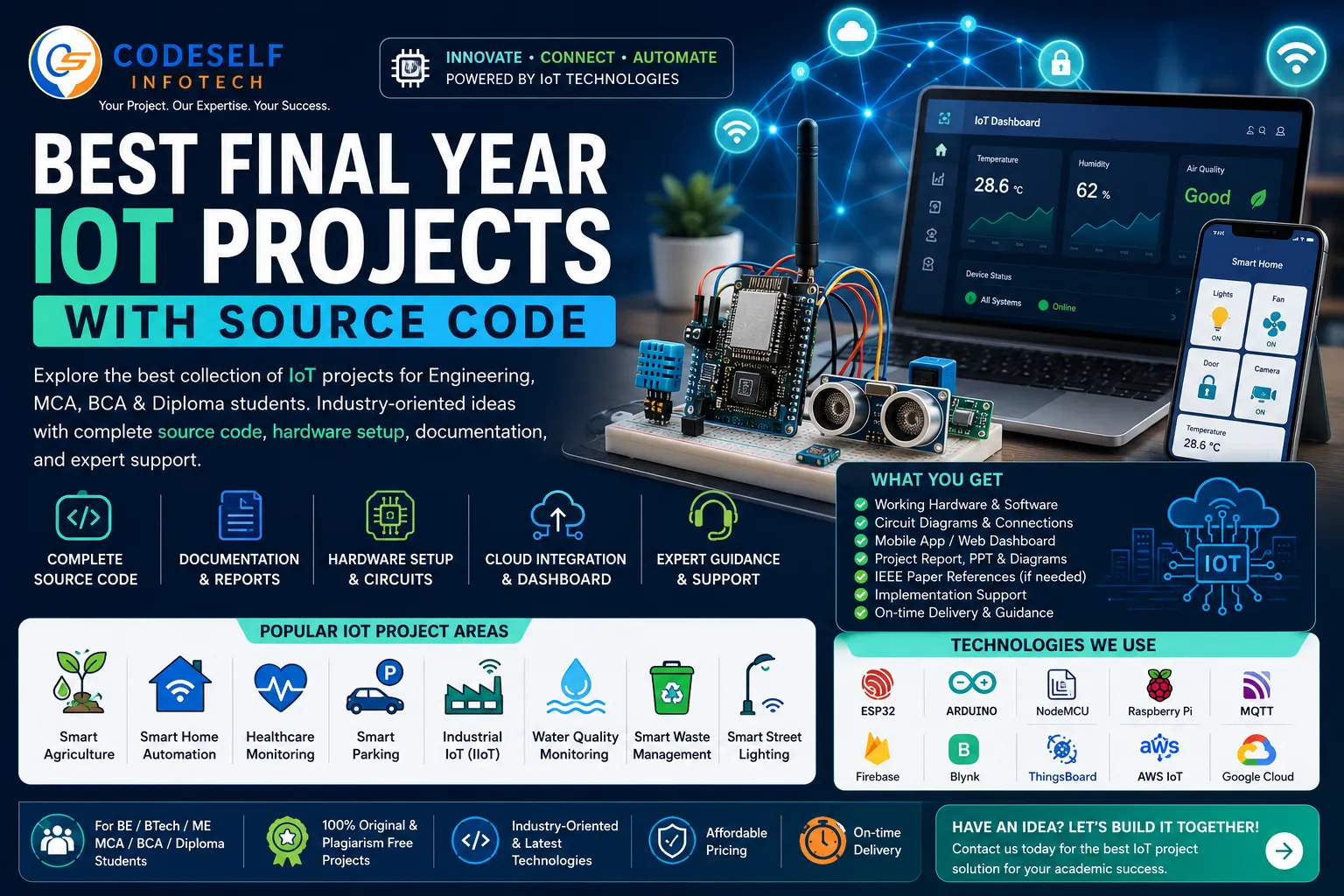 Best Final Year IoT Projects with Source Code