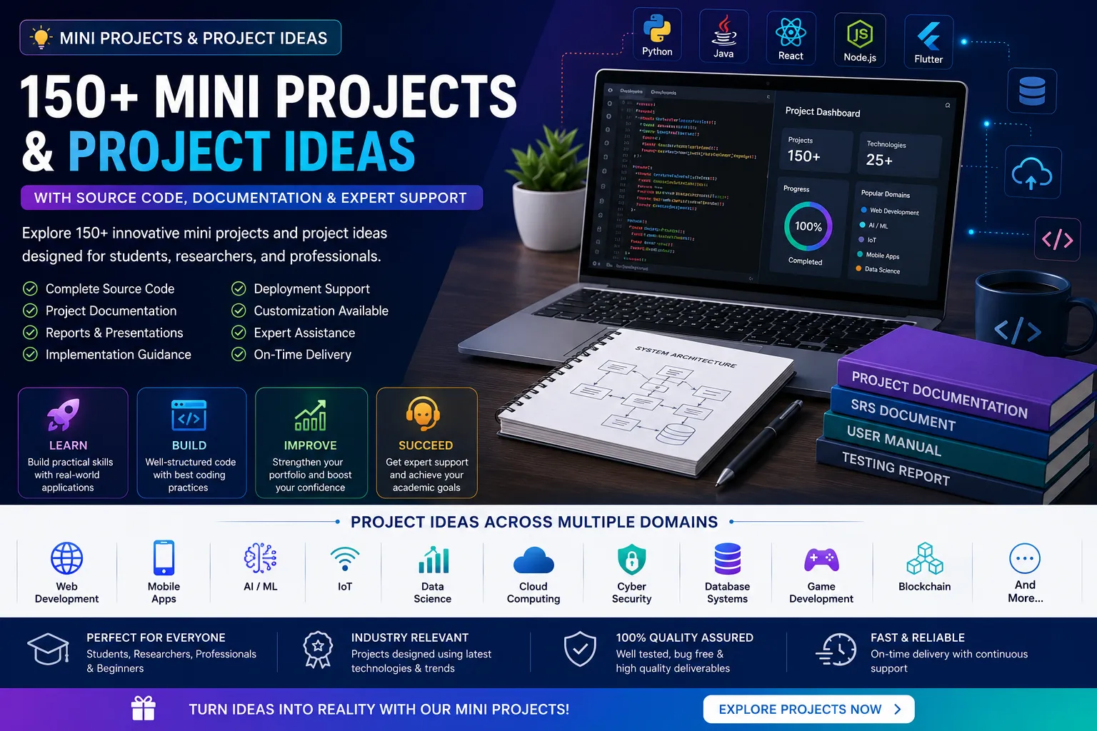 Mini Projects & Project Ideas