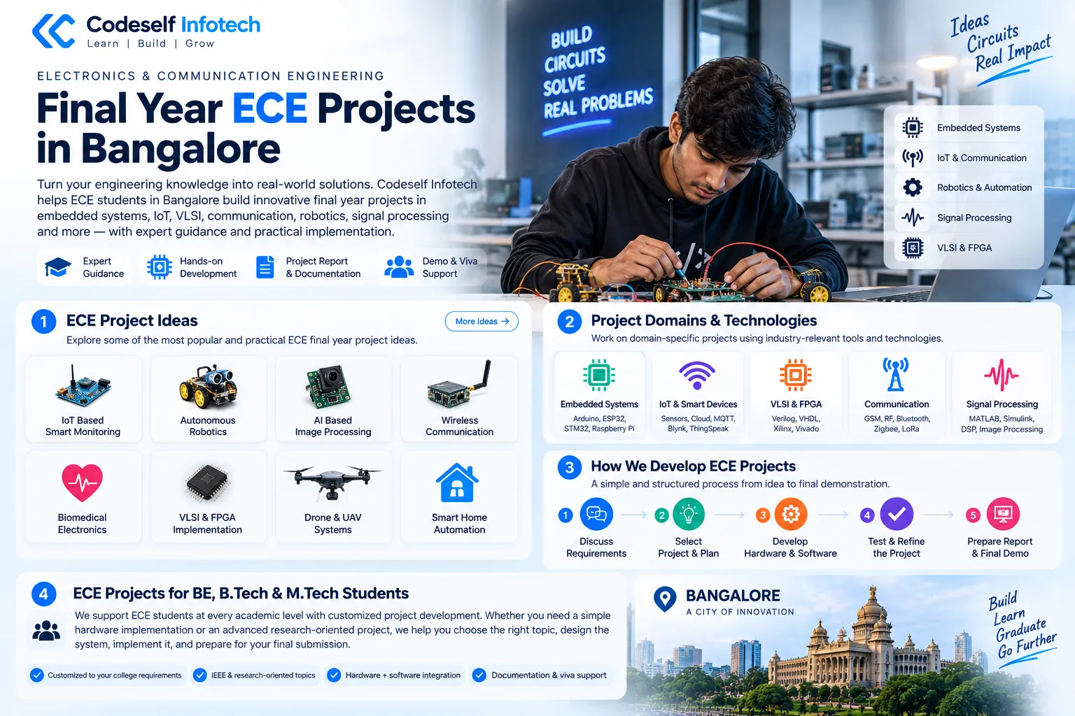 Final Year ECE Projects in Bangalore