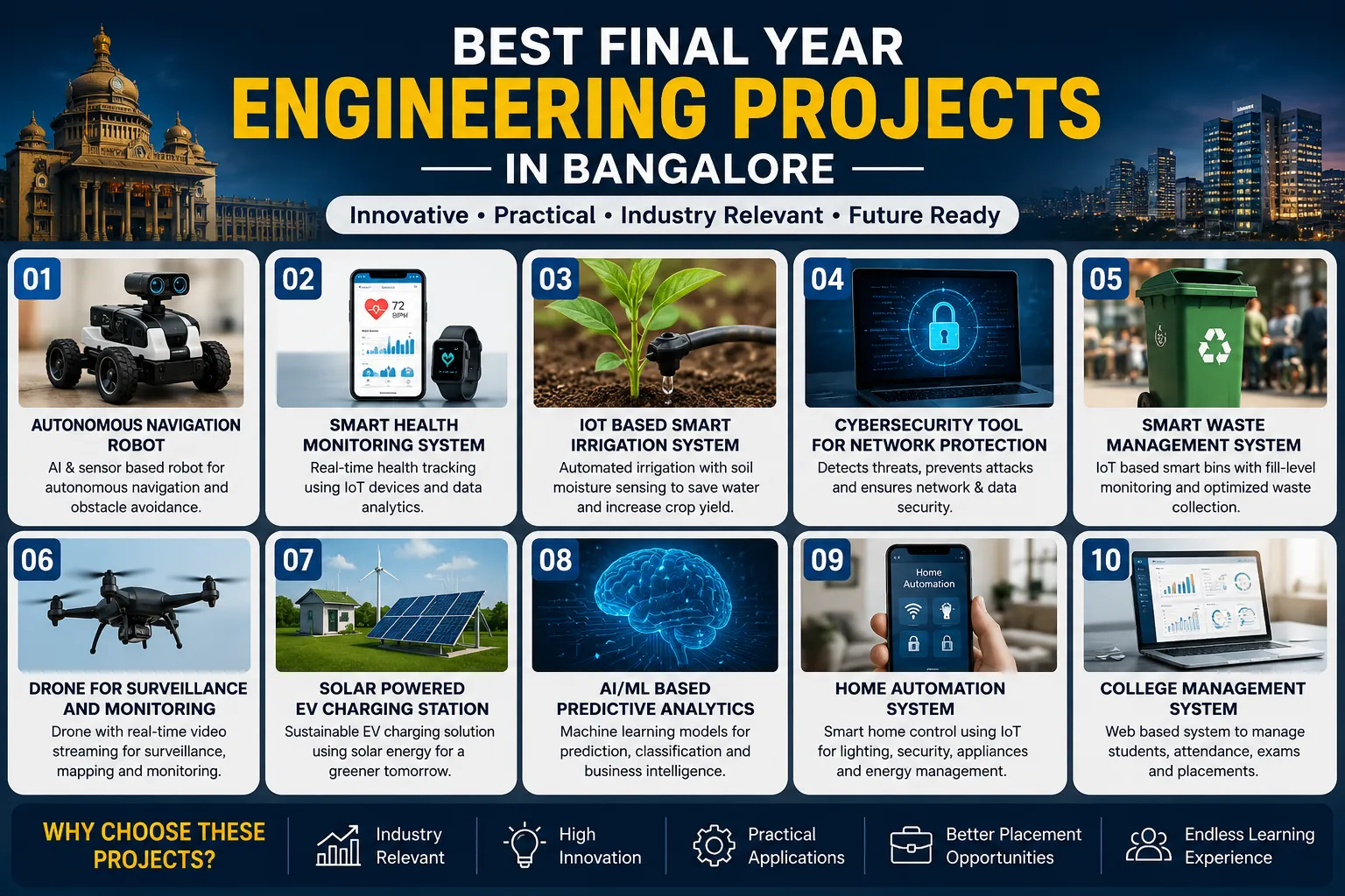 Best Final Year Engineering Projects in Bangalore