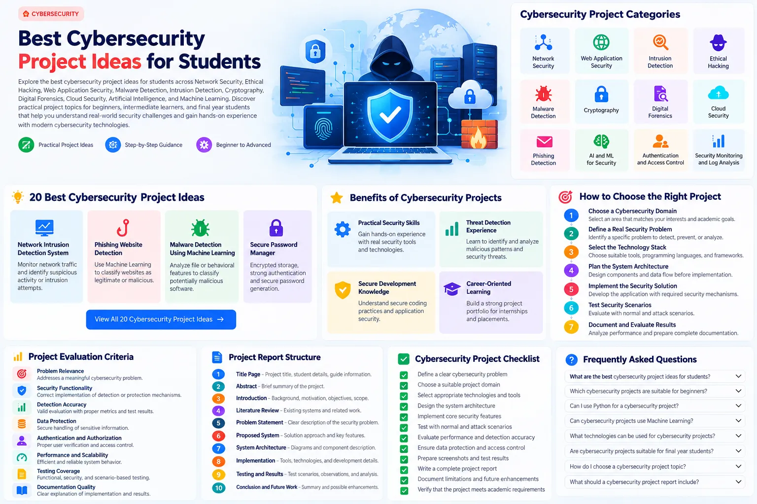 Best Cybersecurity Project Ideas for Students